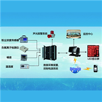 環(huán)境監(jiān)測系統