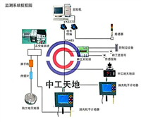 潔凈環(huán)境監(jiān)測(cè)系統(tǒng)