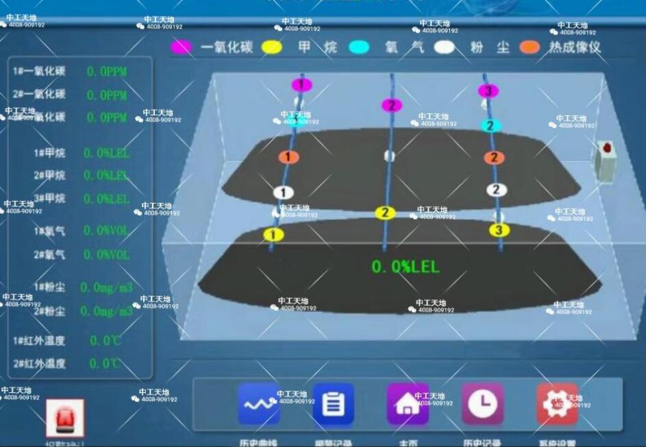 工業(yè)生產監(jiān)測系統(tǒng)