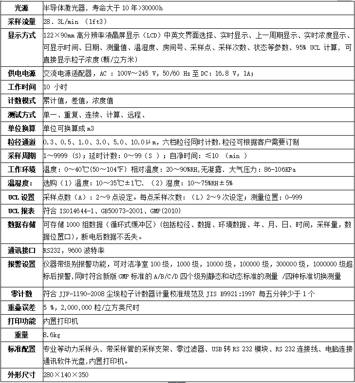 塵埃粒子計(jì)數(shù)器主要技術(shù)參數(shù)